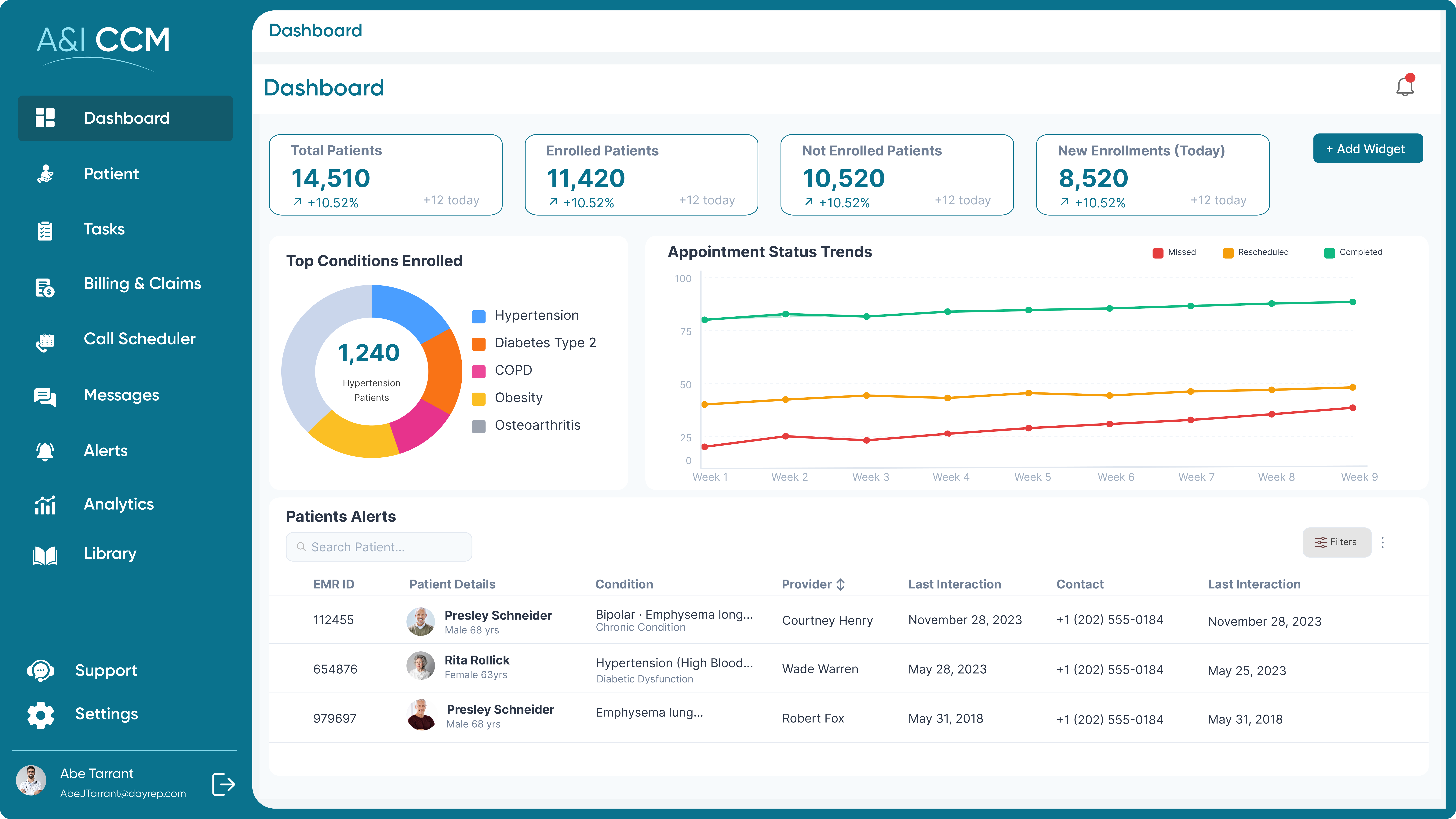 Intuitive-Dashboards
