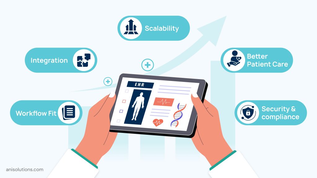 Healthcare leaders evaluating EHR scalability, integration, security, compliance, and patient care.
