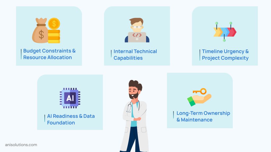 Key factors influencing choice between in-house and outsourced EHR development models.
