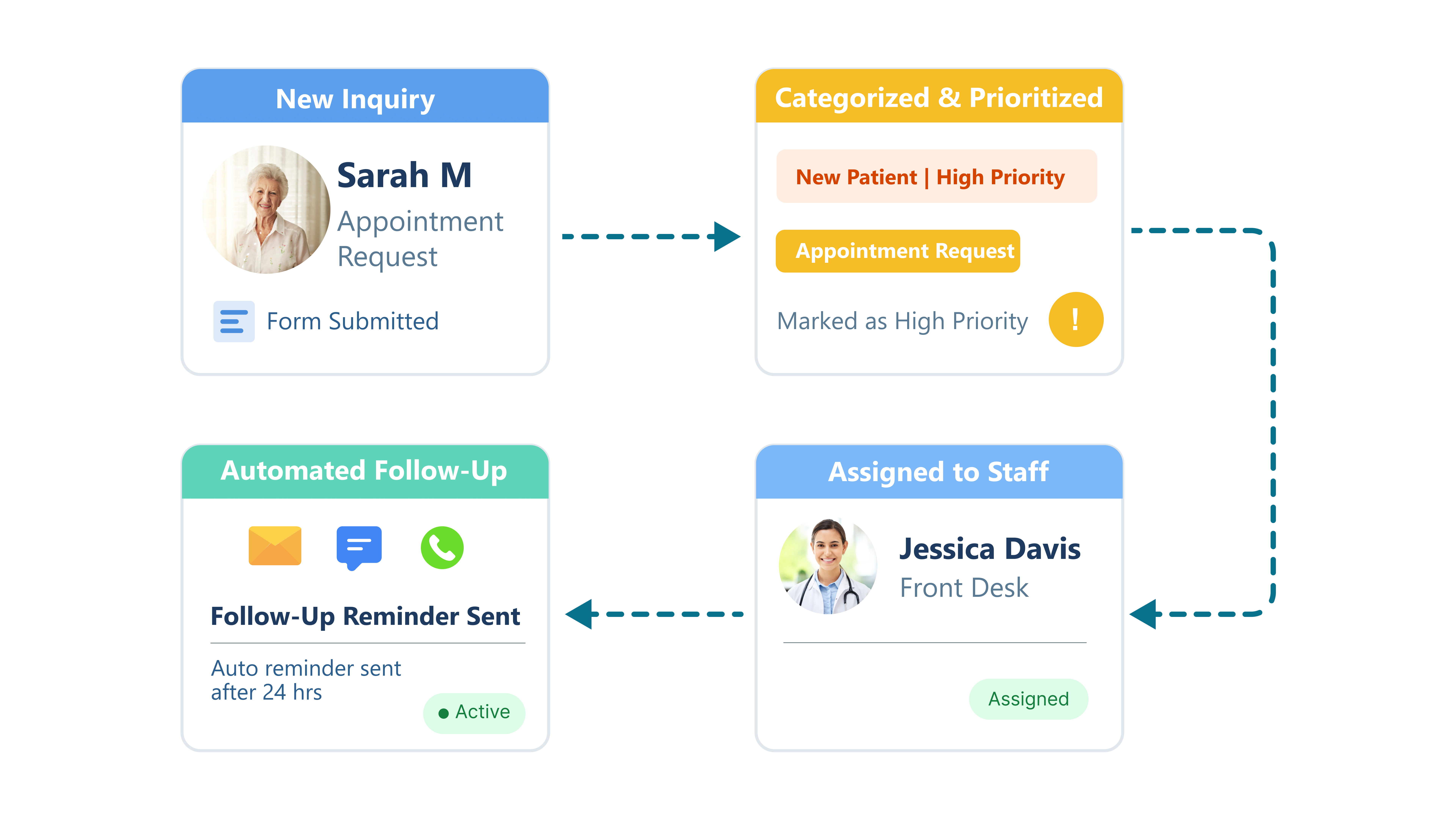 Custom CRM Software Patient View