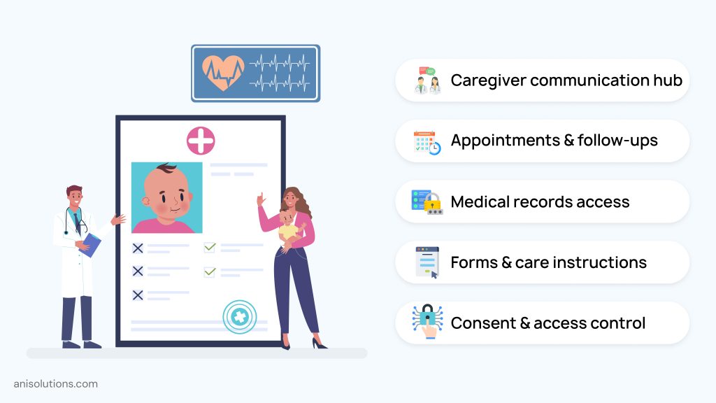Caregiver communication platform supporting appointments, records access, consent management, and coordination.