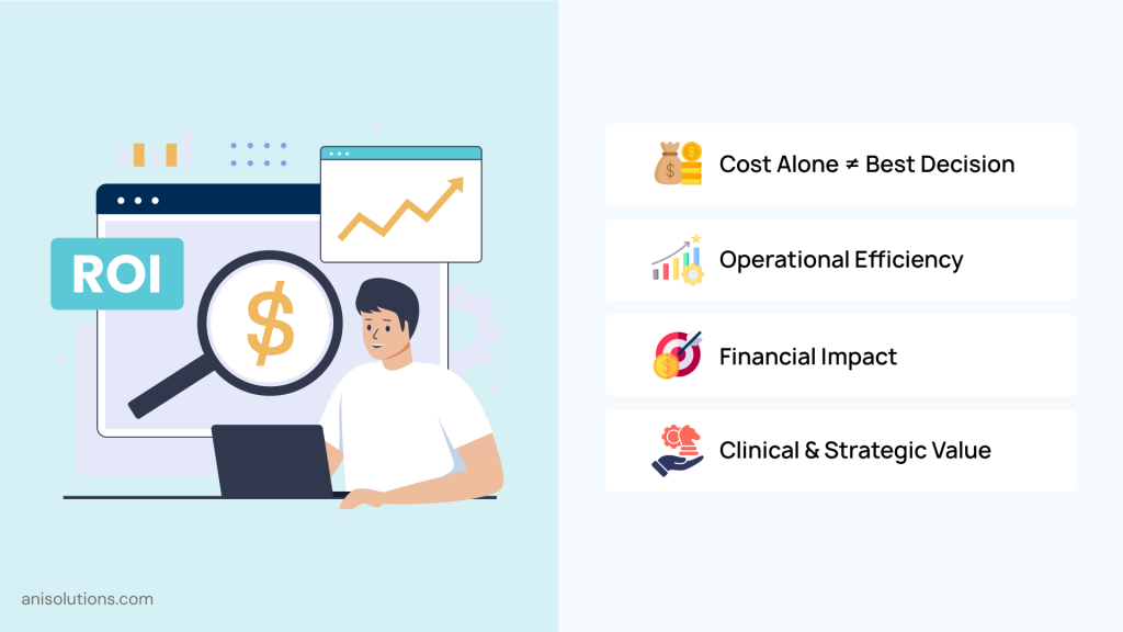Custom EHR ROI measurement including operational efficiency and financial performance impact.