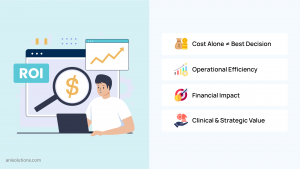 Custom EHR ROI measurement including operational efficiency and financial performance impact.
