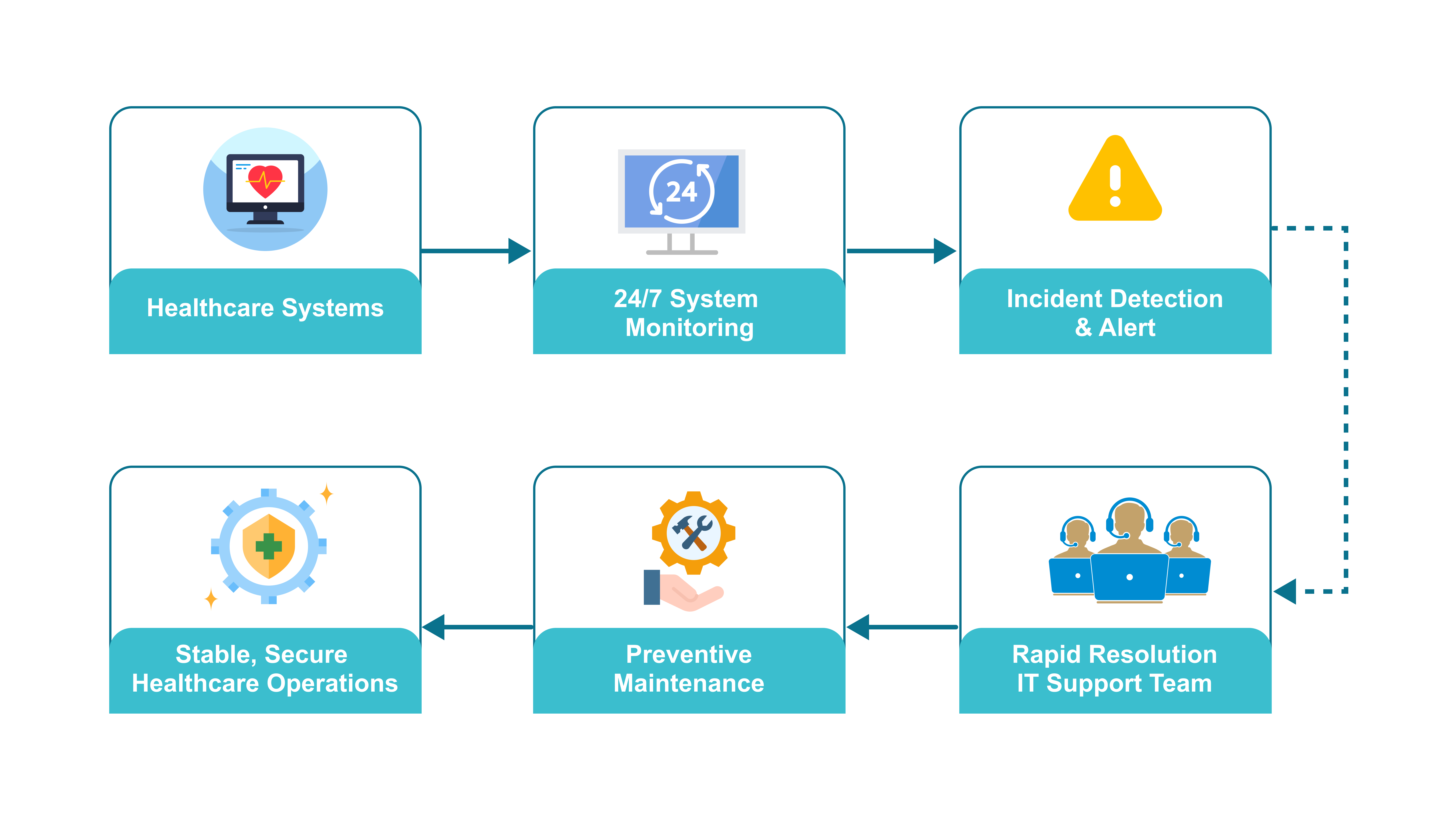 Digital Front Door Mobile App Mockup