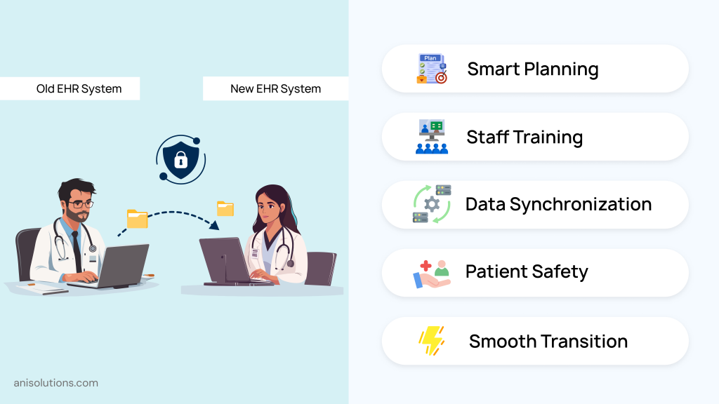 Healthcare team minimizing clinical disruption during secure EHR cutover with synchronized data migration.