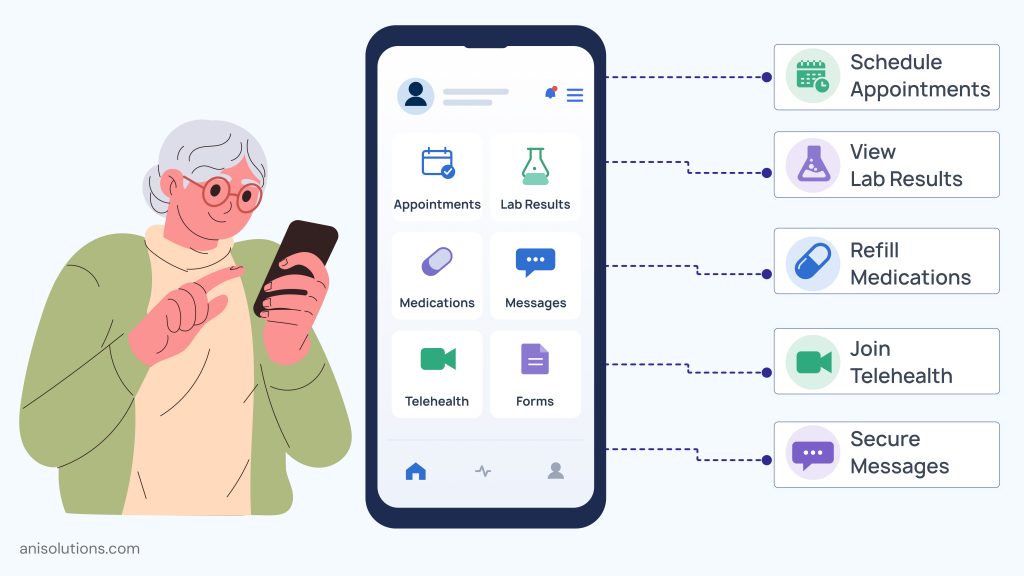 Mobile patient portal enabling appointments, telehealth, secure messaging, prescriptions, and healthcare record access.
