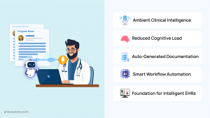 Doctor using a laptop with an AI assistant generating documentation and reducing cognitive load.