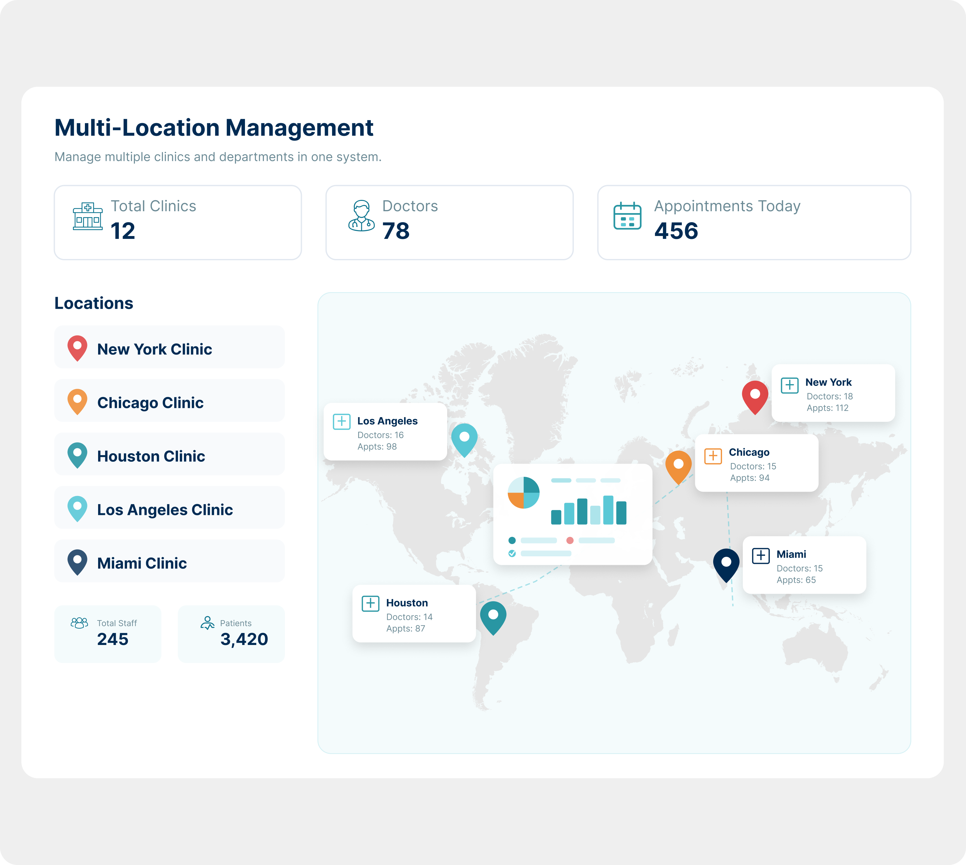 Multi-Location Management