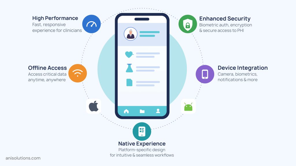 Native healthcare app delivering secure authentication, offline access, device integration, and high-performance clinical workflows.