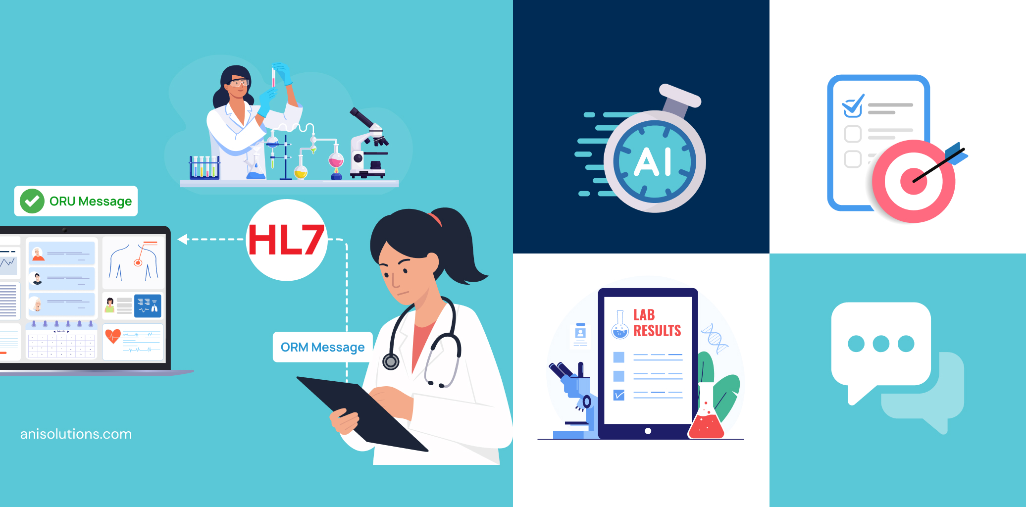 Lab EHR HL7 Integration Guide for Faster Results