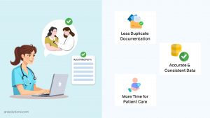 Integrated EHR reducing duplicate documentation and improving clinical workflow efficiency.