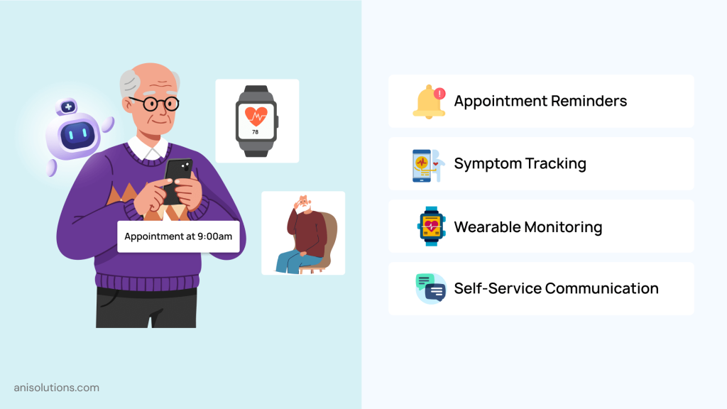 Patient-centric EHR automation with reminders, symptom tracking, wearable monitoring, and self-service communication.