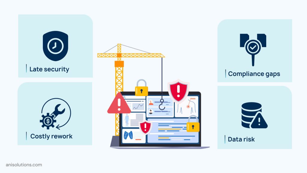 EHR development showing late security, compliance gaps, and costly rework.