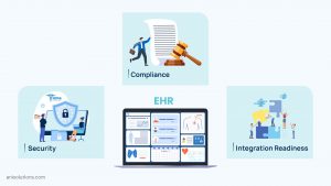 EHR readiness illustration highlighting compliance, security controls, and system integration planning.