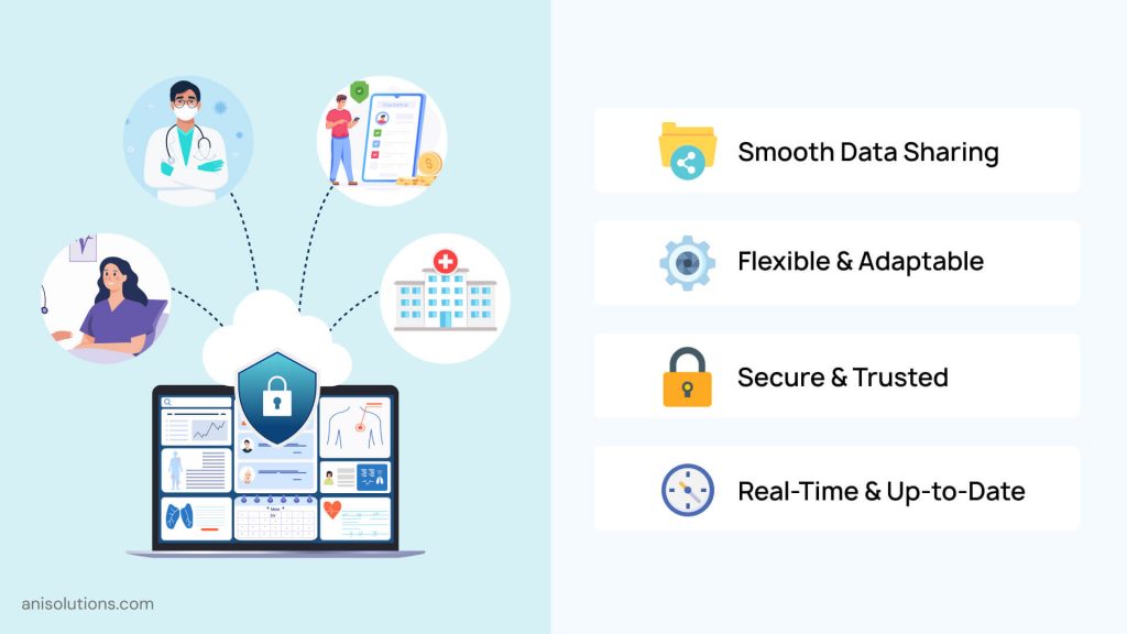 Future-ready EHR supporting secure, real-time, and scalable data exchange.