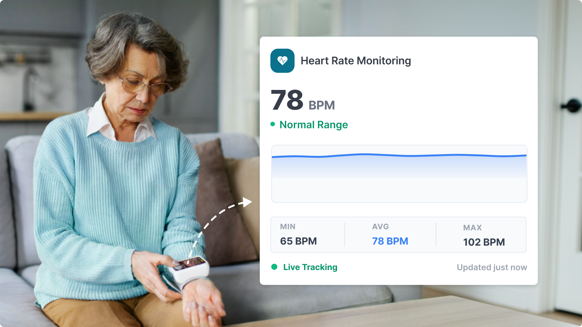RPM Device Data Ingestion Interface