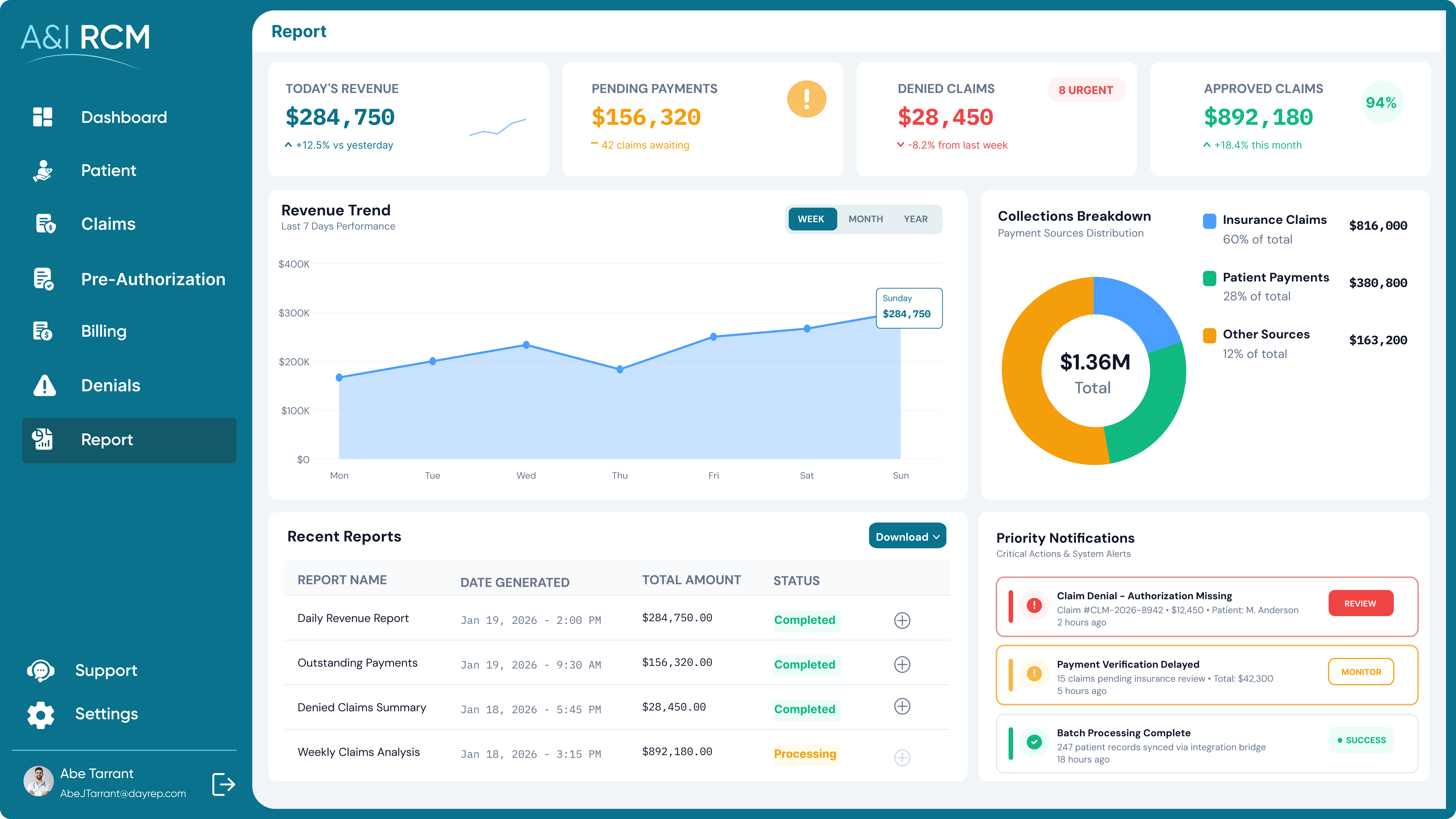 Revenue Cycle Management Dashboard