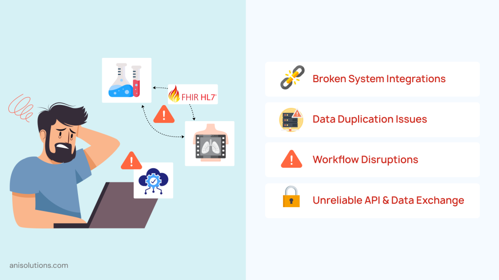Broken EHR integrations due to weak HL7 and FHIR interoperability expertise.
