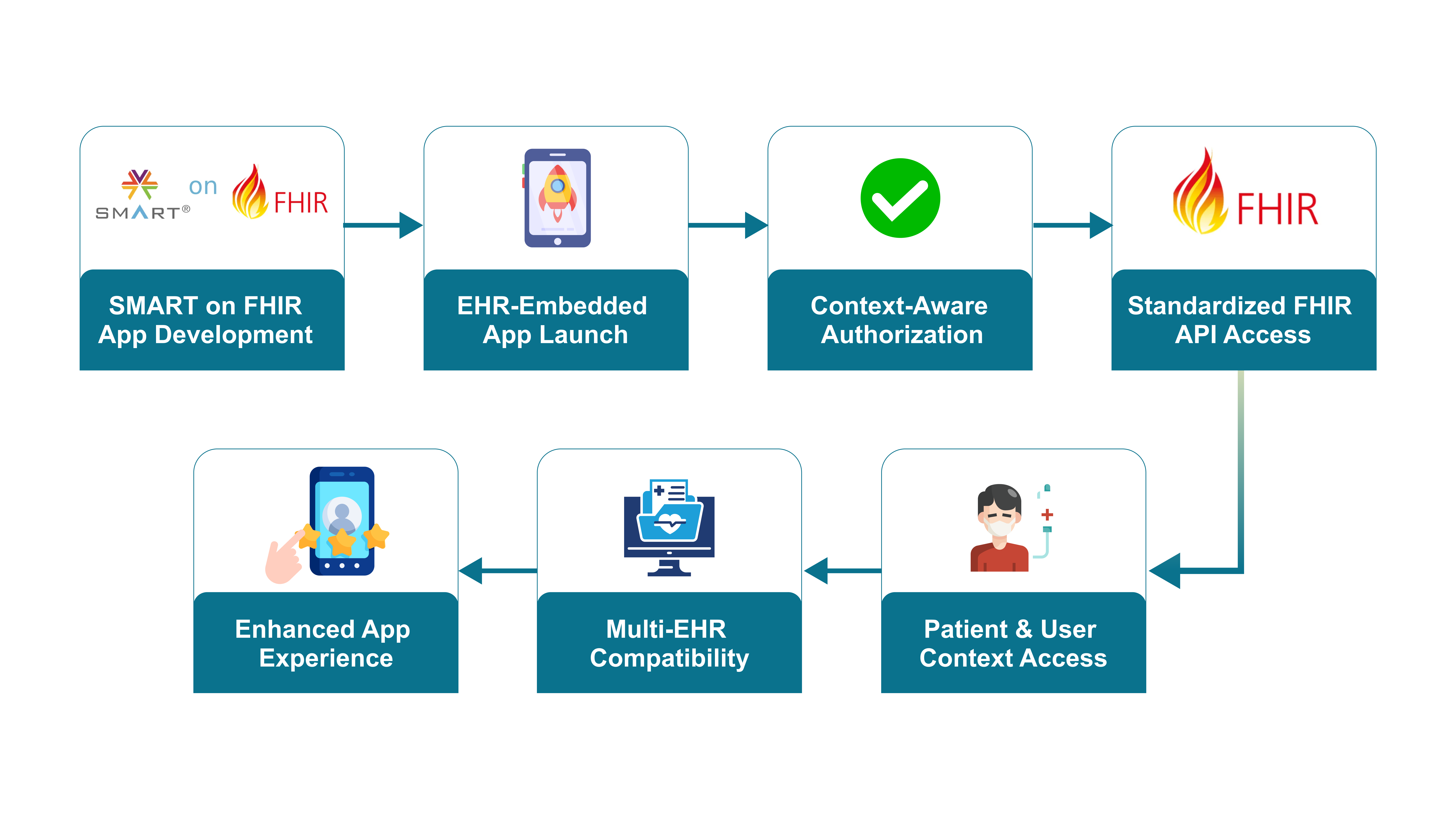 Personalized-Care-Planning
