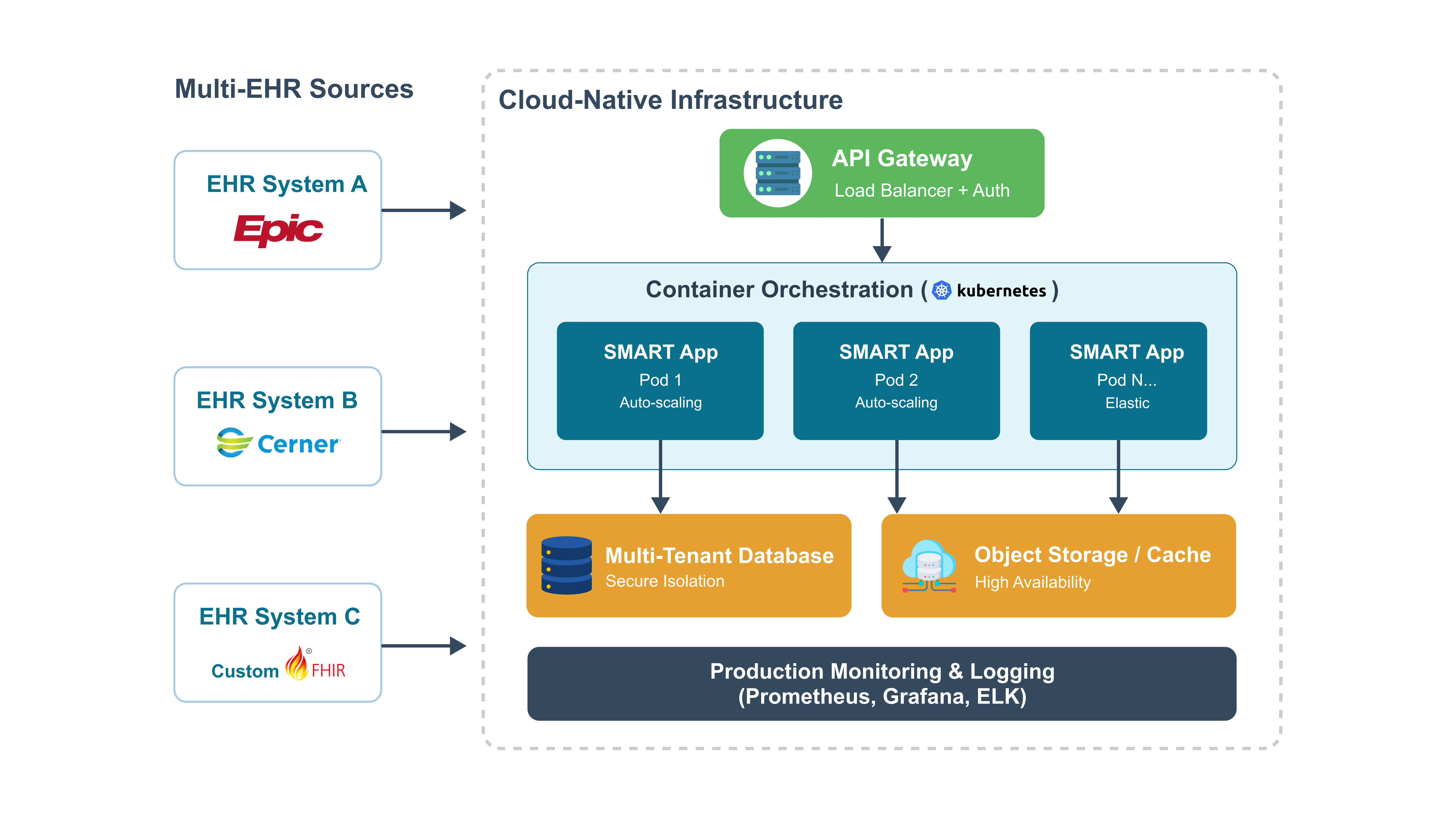 Real-Time-Patient-Monitoring