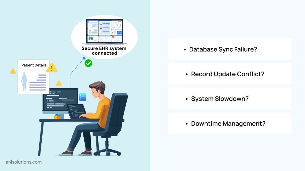 Scenario-based EHR developer interview graphic showing system failures, data conflicts, and downtime management.