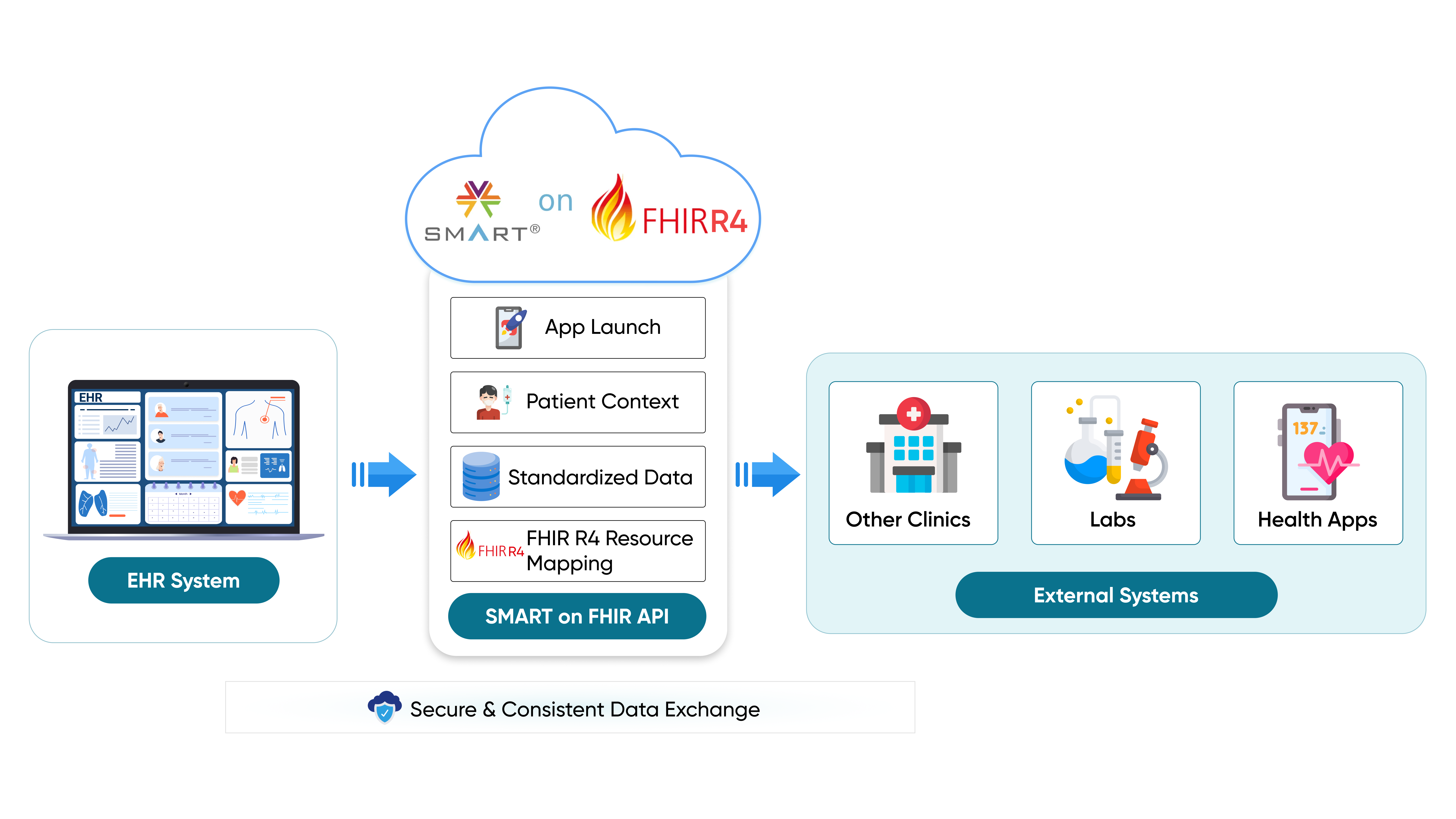 Seamless-Patient-Onboarding UI