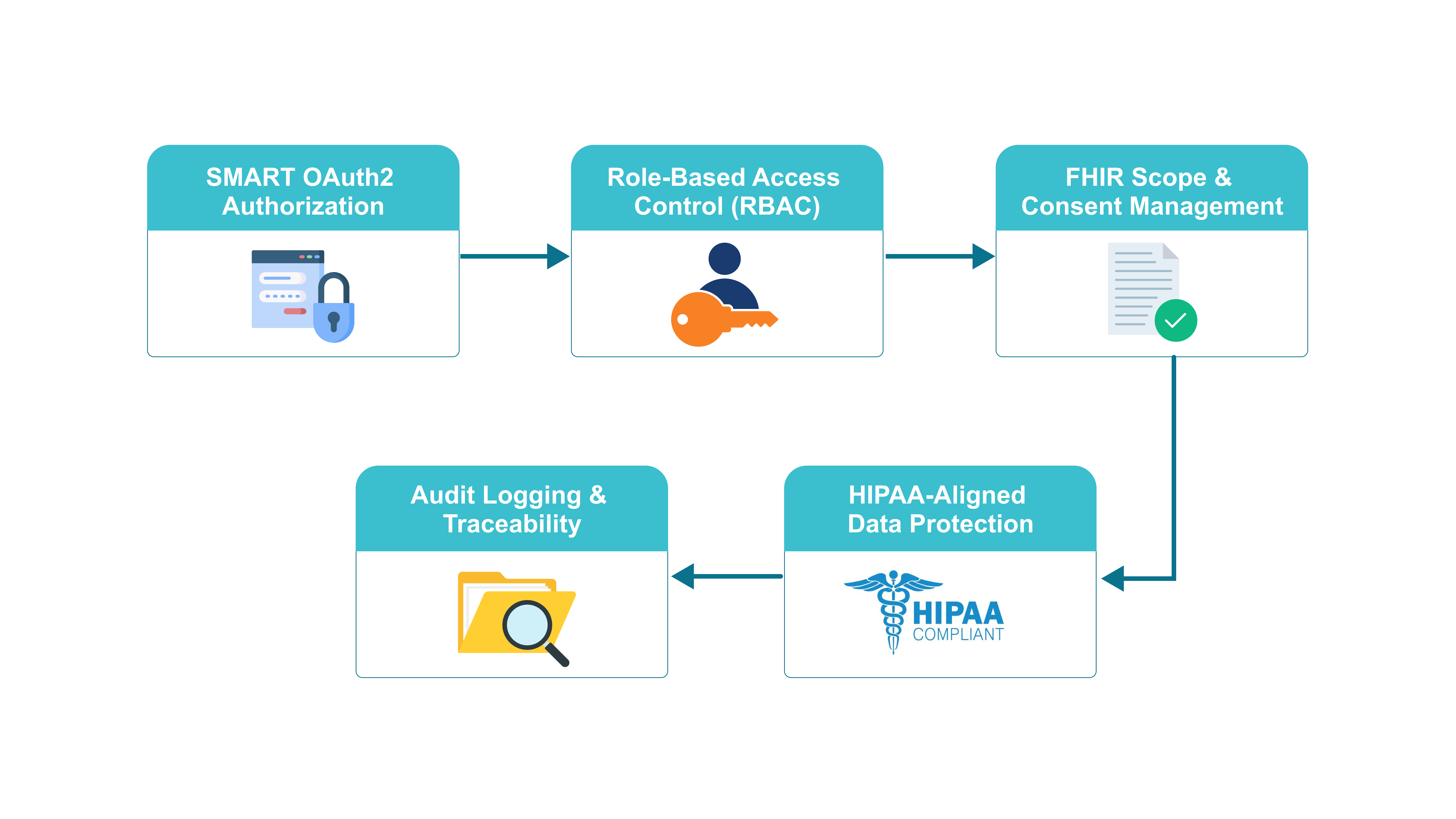 Smart-Patient-Management
