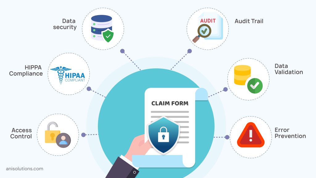 Secure claims processing with HIPAA compliance, data validation, audit trails, and access controls.