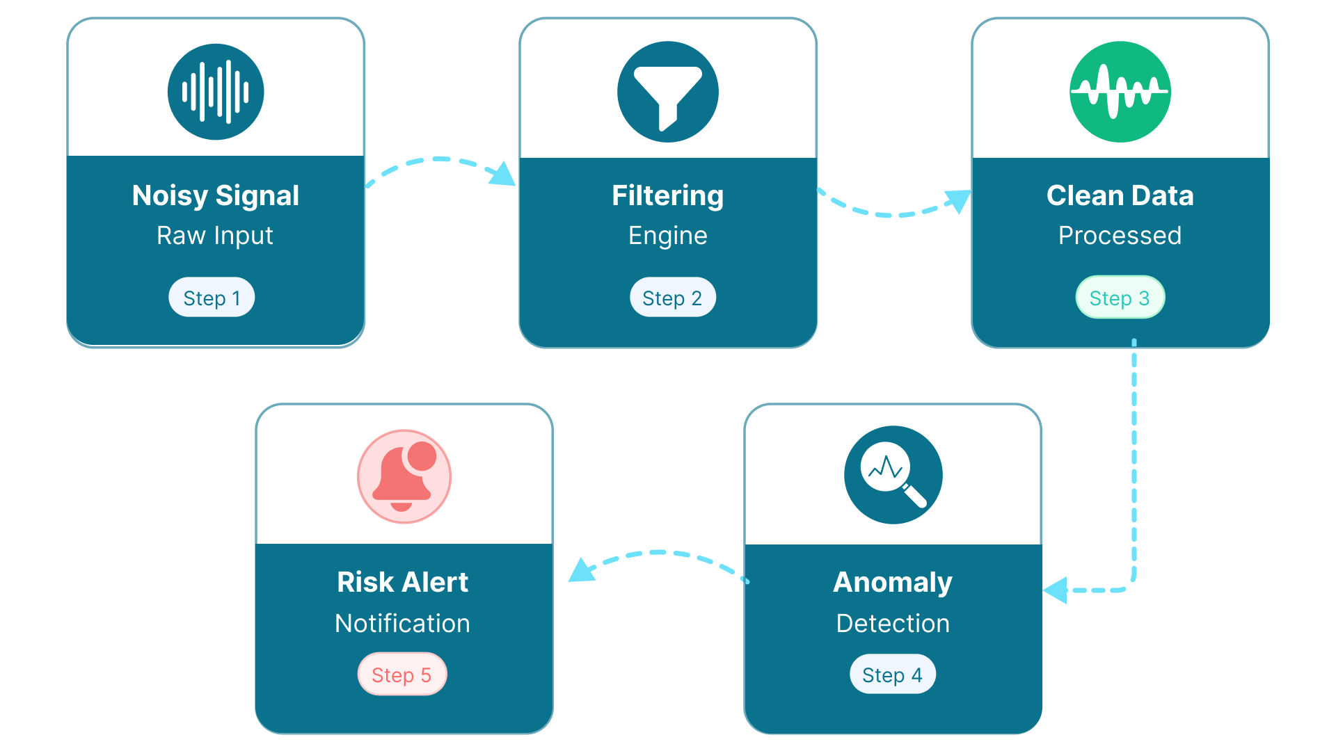 Signal Filtering Interface