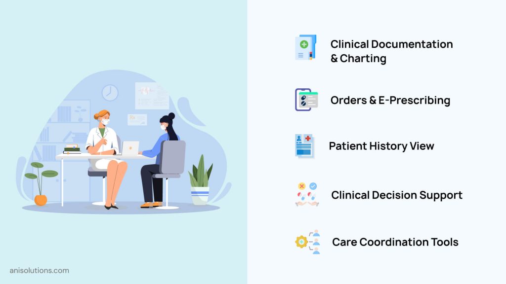 Clinician using EHR with documentation, orders, patient history, and decision support.