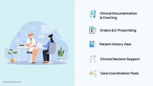 Clinician using EHR with documentation, orders, patient history, and decision support.