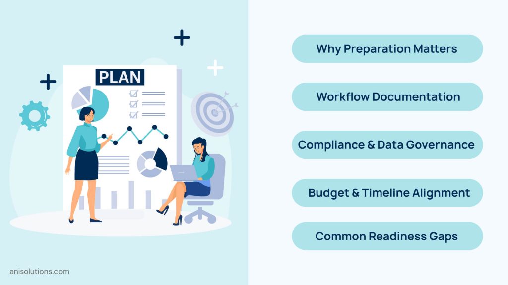 Graphic illustrating pre-development planning for EHR systems, highlighting preparation, workflow documentation, compliance and data governance, budget alignment, and readiness assessment.