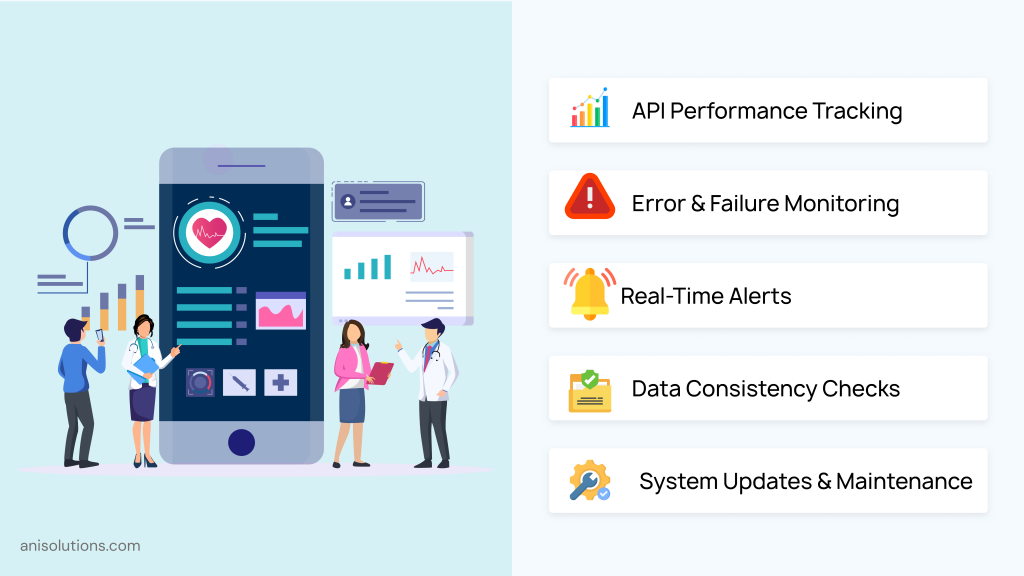 API monitoring dashboard highlighting performance tracking, error detection, alerts, and system maintenance activities.
