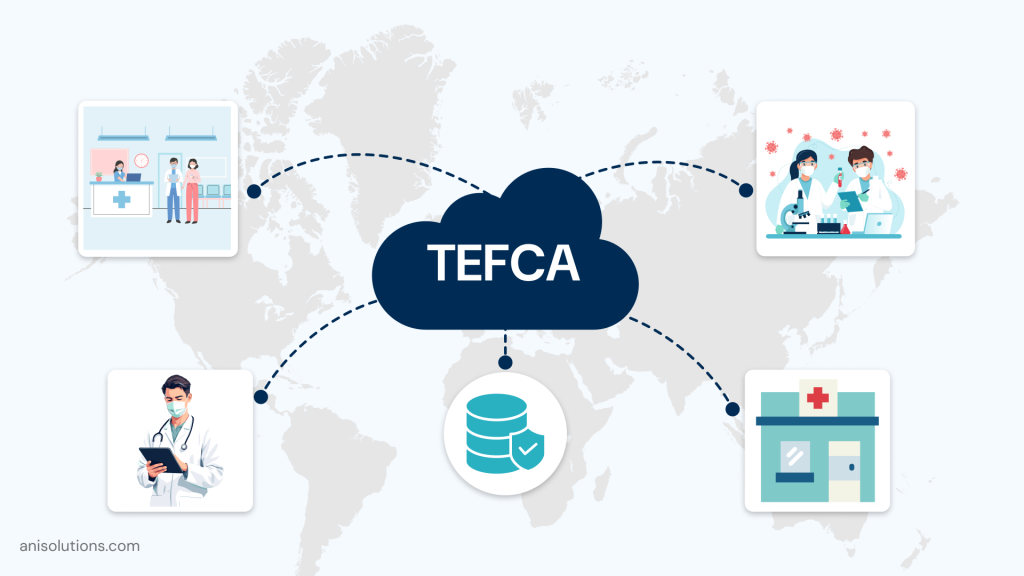 TEFCA network diagram connecting healthcare providers through centralized nationwide data exchange system.