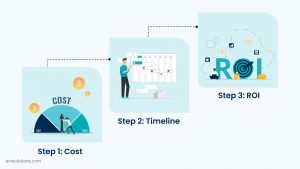 Modern EHR architecture highlighting scalability, AI-powered technology stack, and built-in security and HIPAA compliance layers.