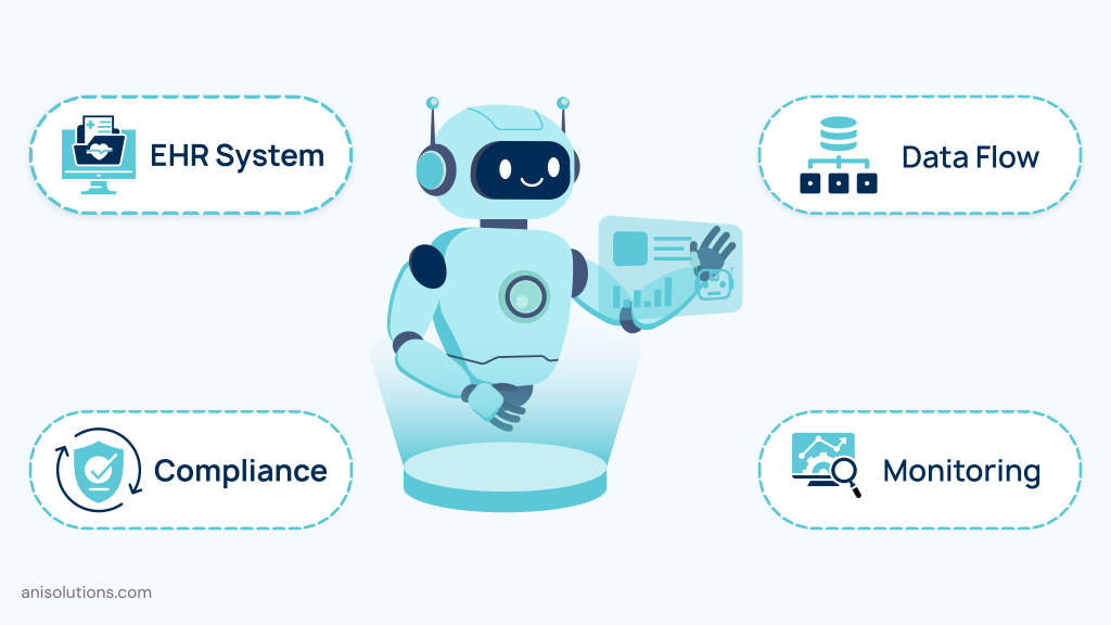 AI-powered healthcare interoperability platform supporting EHR workflows, compliance monitoring, and intelligent data exchange.
