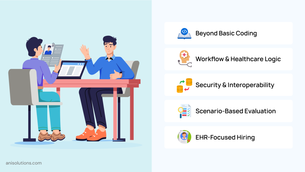 Scenario-based interview process for hiring experienced EHR developers in regulated healthcare environments.