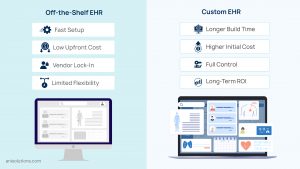 Side-by-side comparison of off-the-shelf EHR and custom EHR, showing off-the-shelf limitations such as vendor lock-in and limited flexibility versus custom EHR benefits like full control, scalability, and long-term ROI.