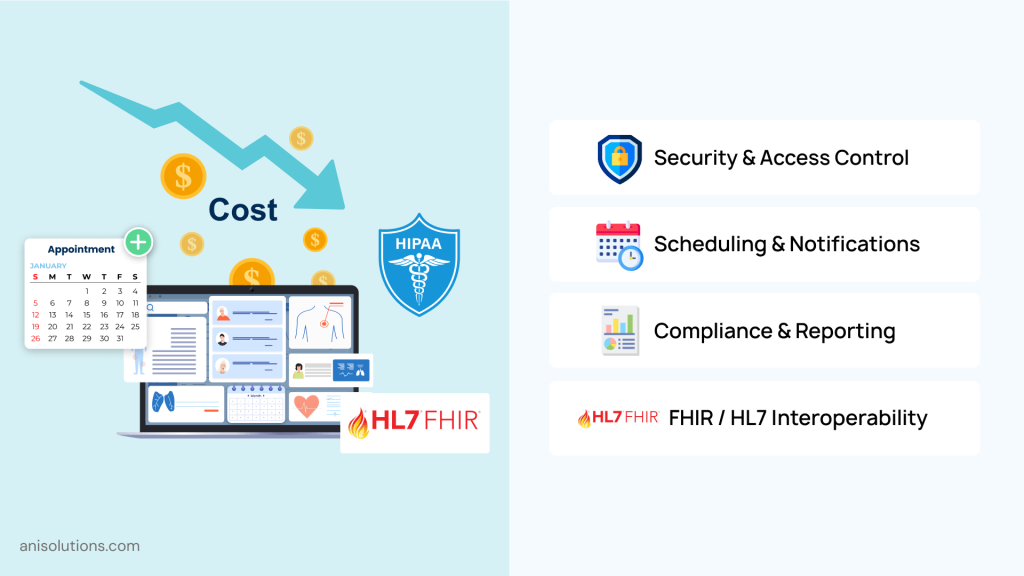 Cost-saving pre-built EHR components including security, scheduling, compliance, and FHIR connectors.