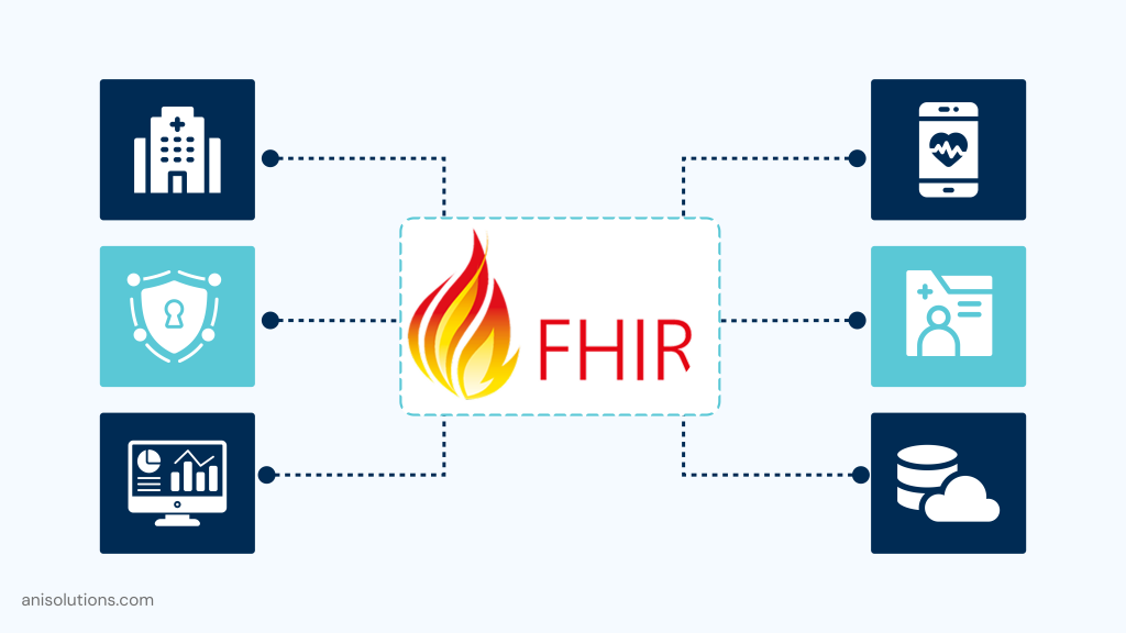 FHIR API framework connects healthcare systems, enabling secure standardized real-time patient data exchange.
