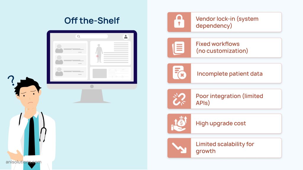 Off-the-shelf EHR challenges including vendor lock-in, limited integrations, and scalability restrictions.