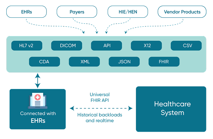 workflow Diagram