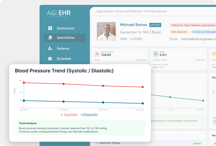 Internal Medicine EHR