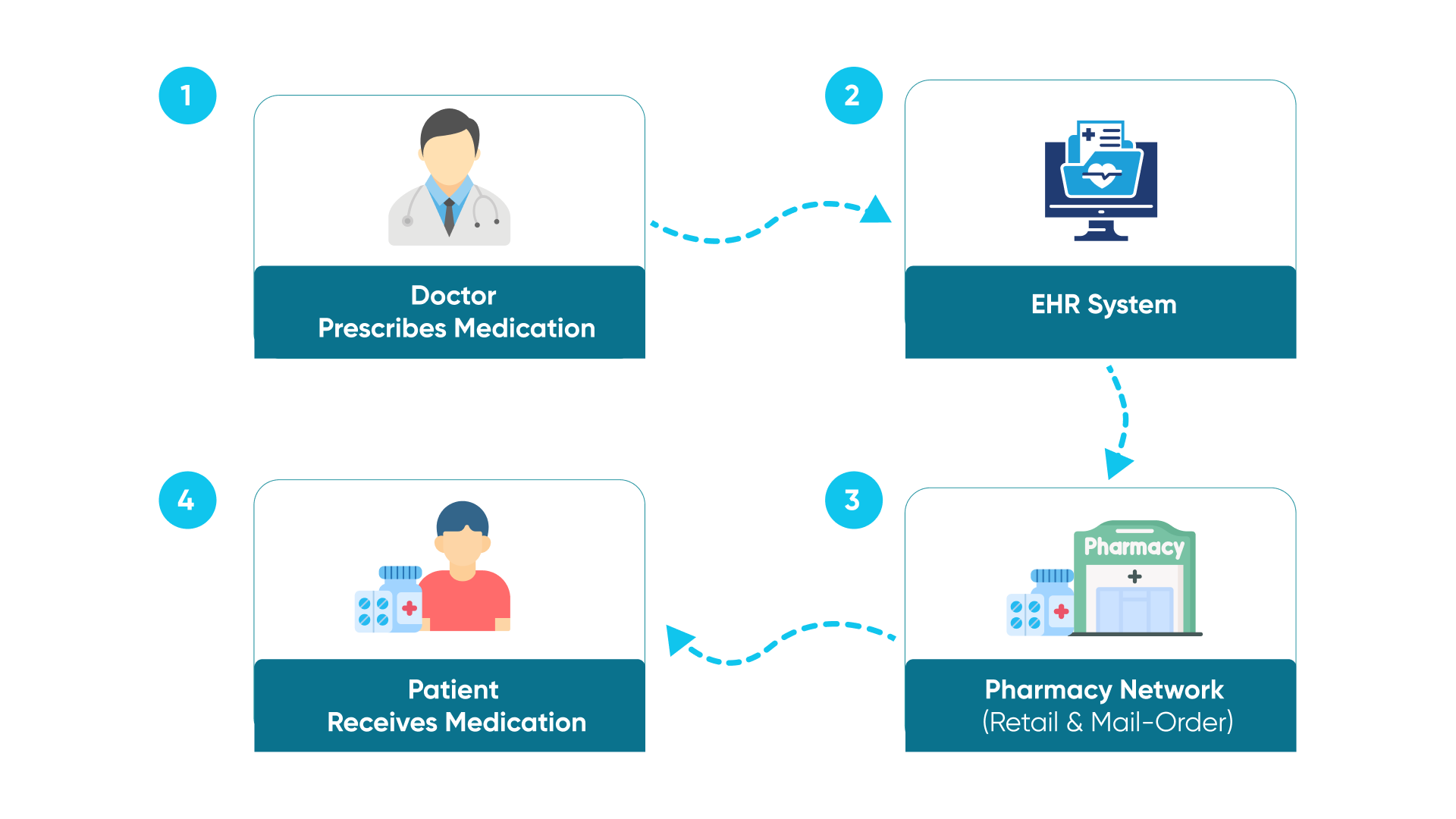 Smart-Patient-Management