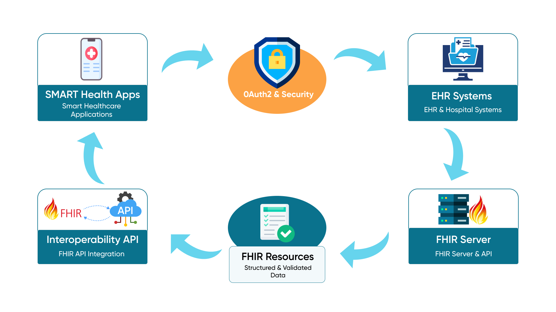 Personalized-Care-Planning