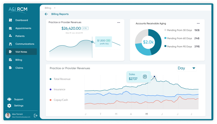 Revenue Cycle Management Dashboard